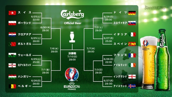 Uefa Euro16 ユーロ16 ポルトガルｖｓクロアチア結果予想 Lucky Life